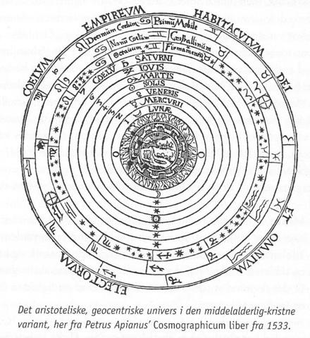 Aristoteles - Græske verdensbillede