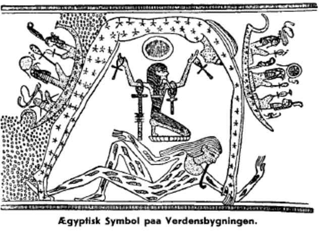 Ægypternes beskrivelse af verden