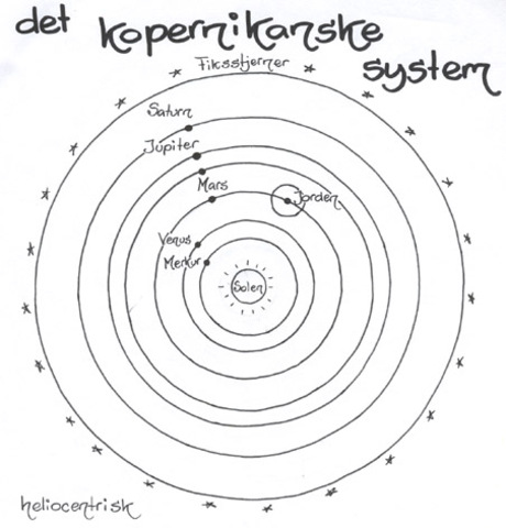 Heliocentriske verdensbillede