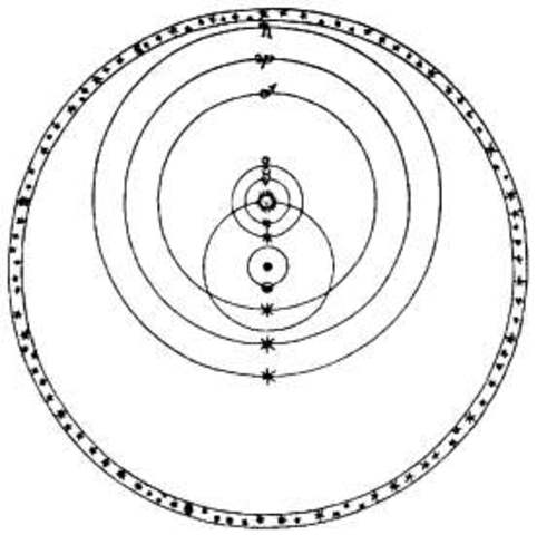 Tycho Brahes verdensbillede