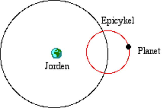 Epicykelmodellen
