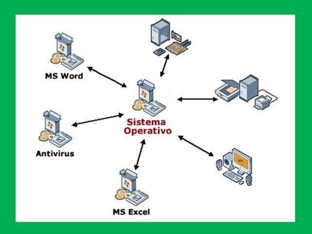 definicion de un sistema operativo