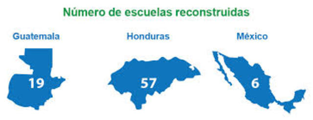 RECUPERACIÓN A LARGO PLAZO Y PROGRAMACIÓN REGULAR