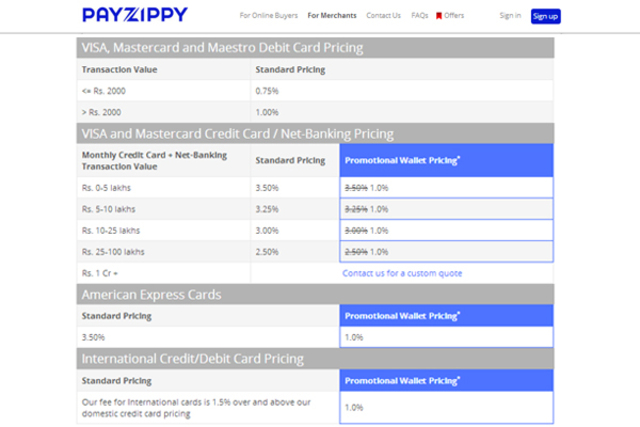 Launches payment gateway service PayZippy