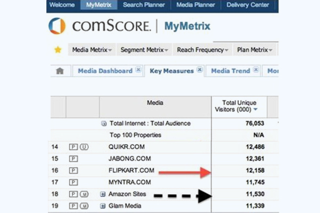 Raises $360M in Series E