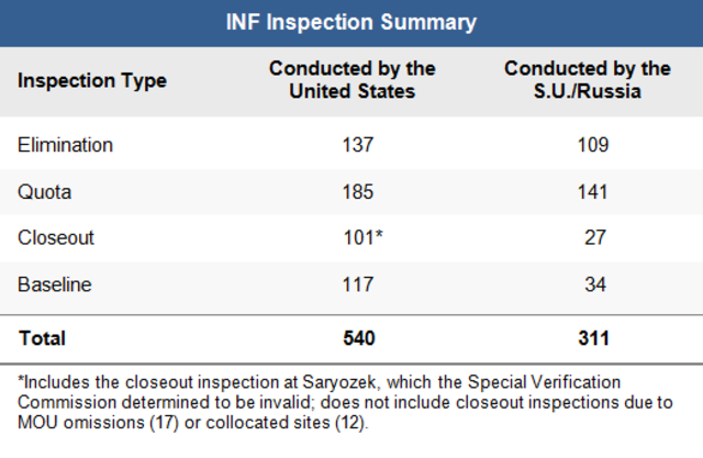 Intermediate-Range Nuclear Forces Treaty