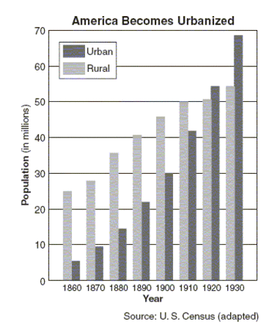 Gilded Age: Population Growth