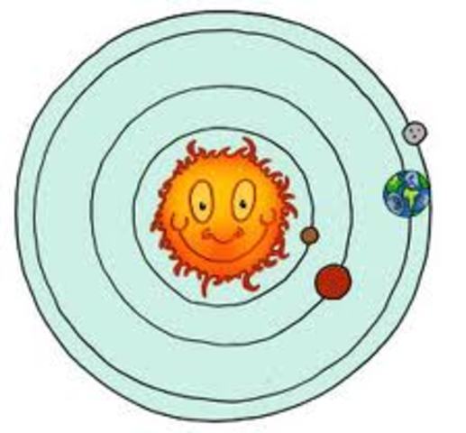 Kopernikus (1473-1534)