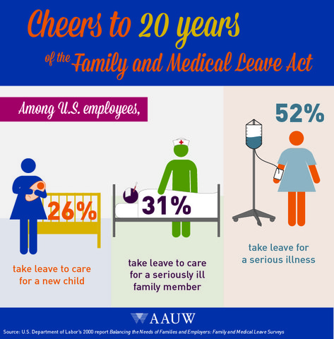 Family Leave Act