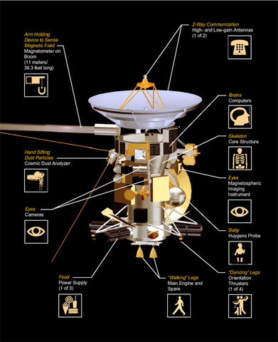 Cassini-Huygens