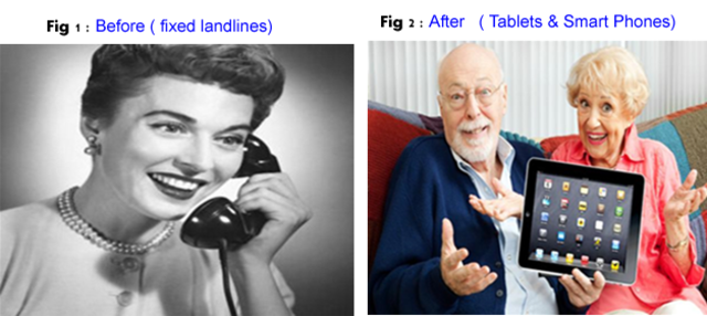 Advancements in technology ( throughtout all the years no specific year or date)