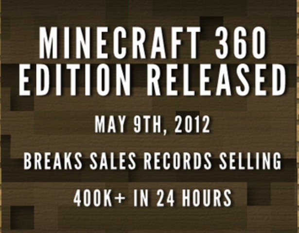 Xbox 360 Version Released