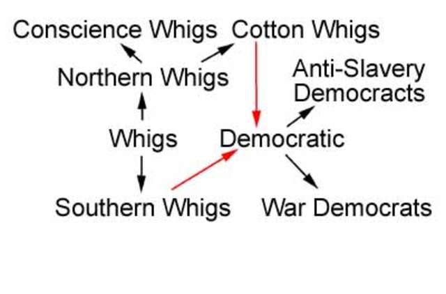 New Political Parties Arising