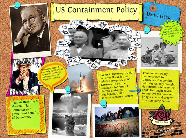 Cold War:Containment Policy