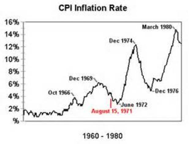Nixon Placed a 90-day Freeze on all Wages and Prices