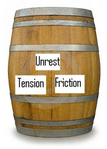 Incidents wich gradually raised the tempeture in Europe