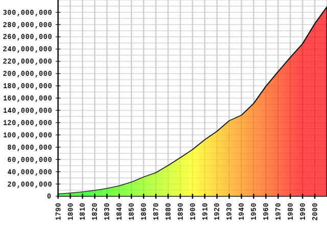 United States Census