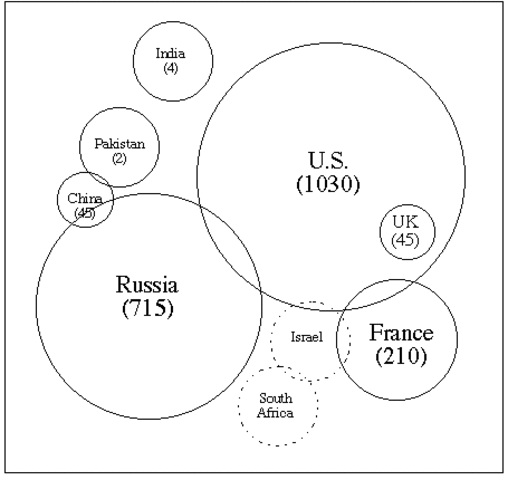 15 nations sign nuclear-proliferation pact