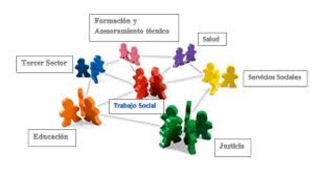 La re conceptualización. 1970-1990.