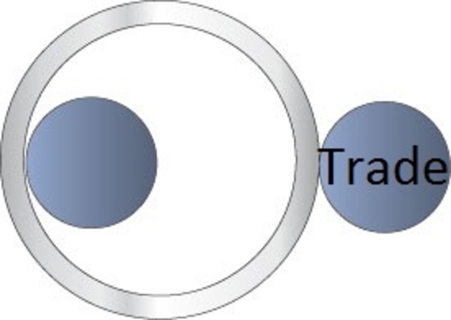 External Trade to United States