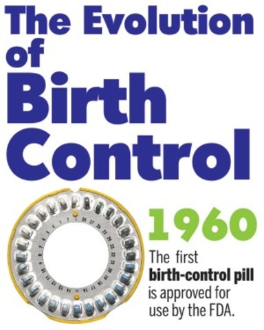 Birth control pill approved by FDA