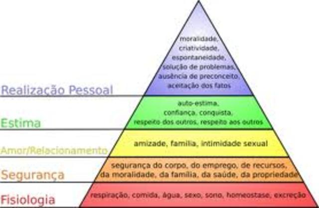 Psicologia humanista