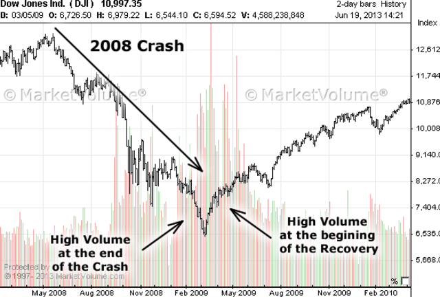 Stock Market Plunged