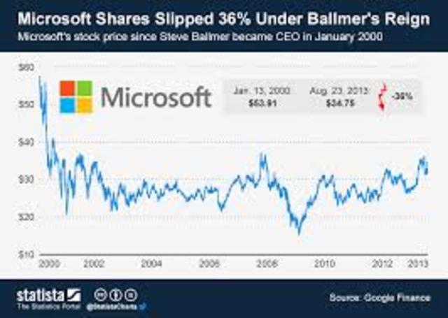 microsoft stock market debut