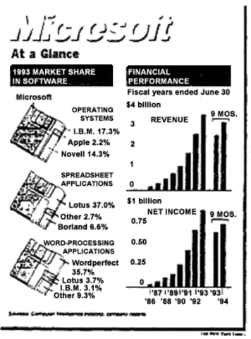 microsoft and 1994 coment decree