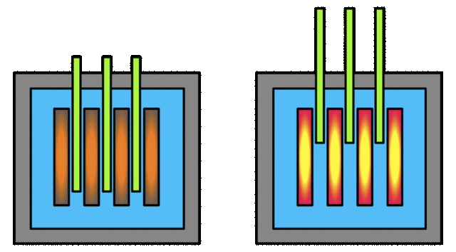 First Controlled Nuclear chain reaction