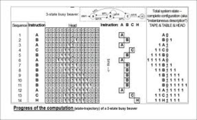 The Turing Machine was Thought of