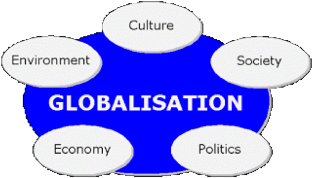 Definition of globalisation