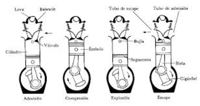 motor de combustió interna
