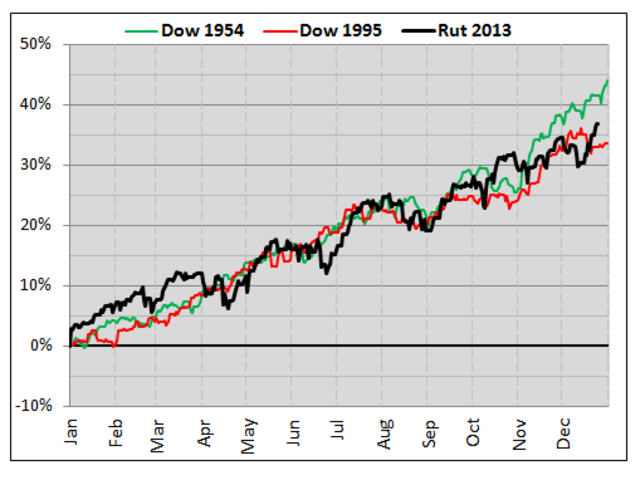 The Dow Jones Industrial Average Closes At An All-Time High