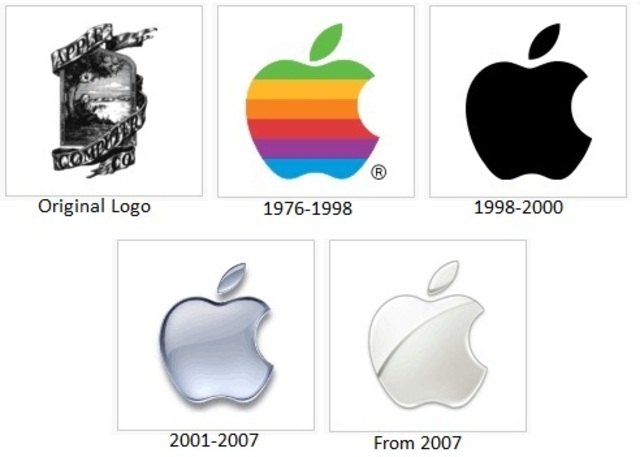 Apple Inc.