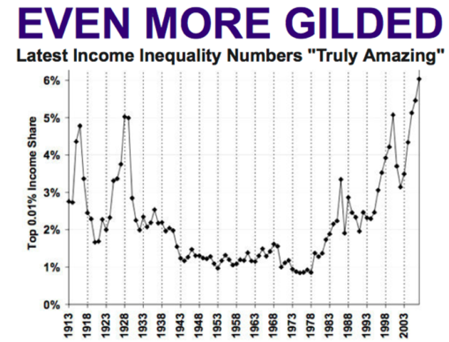Gilded Age: Economic Growth