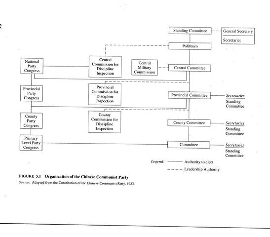 Communist Party organized