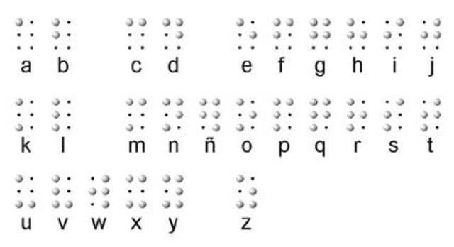 Código Braille