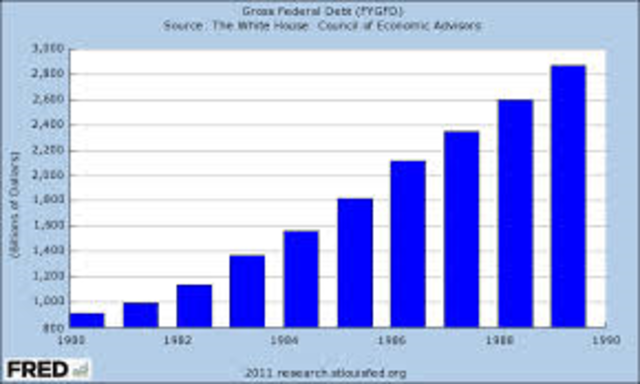 National Debt Increase