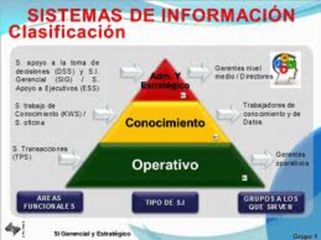 SISTEMAS DE SOPORTE DESEMPEÑO ELECTRONICOS