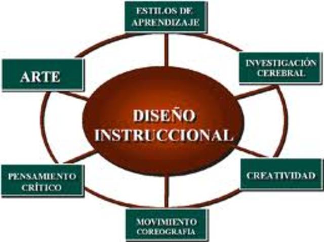 VISIONES SOBRE EL DI