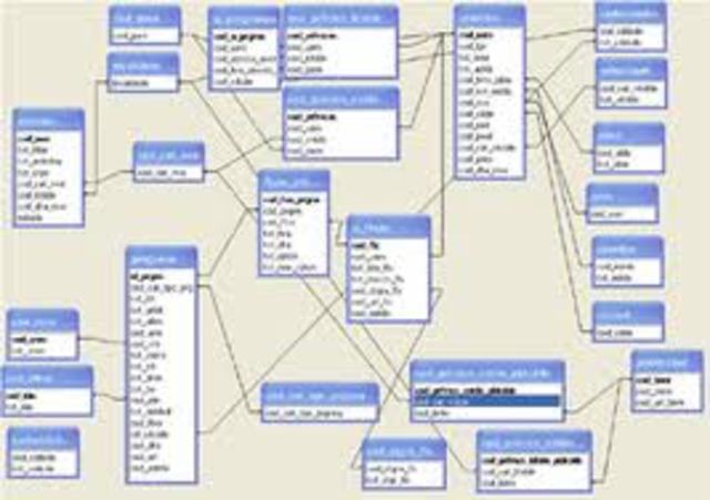 Diseño institucional durante los 90
