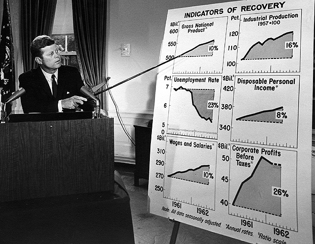 JFK proposes BIg Tax Cut