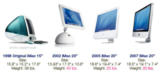 appears the nuew imac