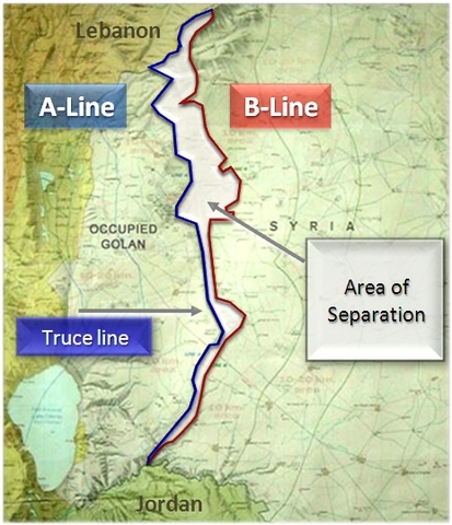 Separation of Forces Agreement: Israel and Egypt