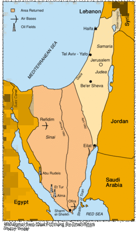 Israel-Egypt Peace Treaty