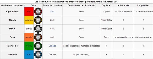 inclusion tipos neomaticos
