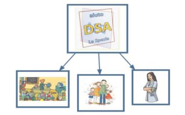 1° Seminario dell'Associazione Aiuto DSA La Spezia