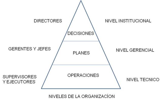 Teoría Estructuralista