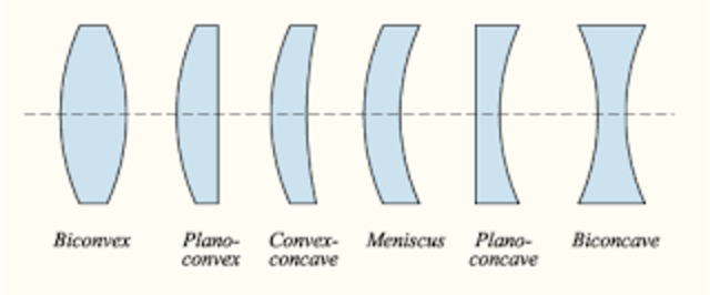 Descobriment de les lents.